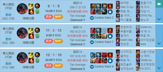 LOL2021剑魔出装及符文选择指南