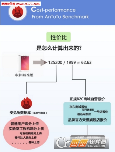 安兔兔手机性价比排行榜app6.1.6手机