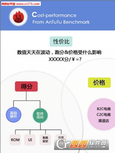 安兔兔手机性价比排行榜app6.1.6手机