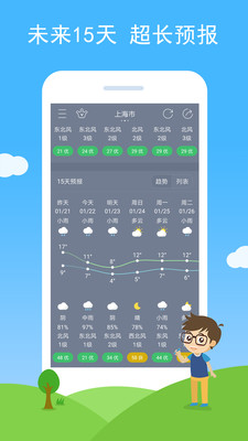 七彩天气预报2.42